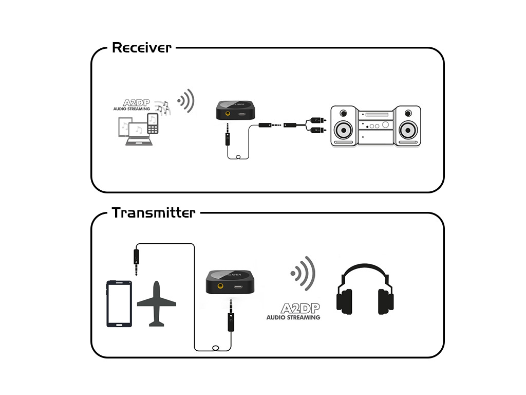 Bluetooth-Empfänger - Sender und Empfänger - 9 Stunden Akkulaufzeit - 10 Meter Reichweite - 2-in-1-Sender (PMR206BT) – Bild 6